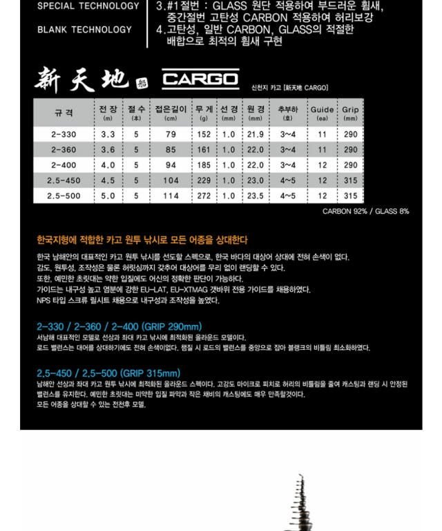 NS 신천지 카고 원투 바다 낚시대 2.5-500, 5m
